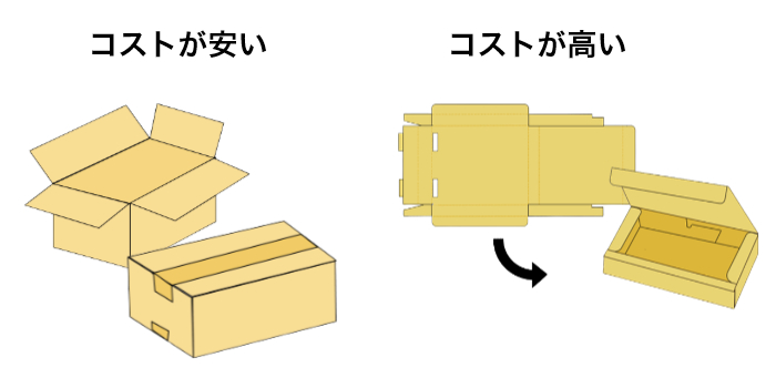 A式段ボールとは？ -A式段ボールのメリット・デメリット-